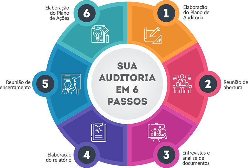 Auditoria Isotec Consultoria 9060